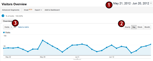 google analytics guide