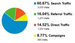 google analytics guide