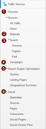 google analytics guide