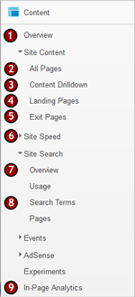 Google Analytics Content