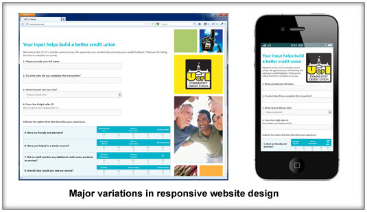 Modern Responsive Web Design