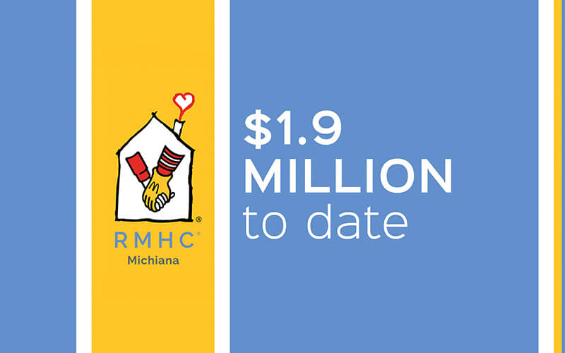 Ronald McDonald House Charities Capital Sample